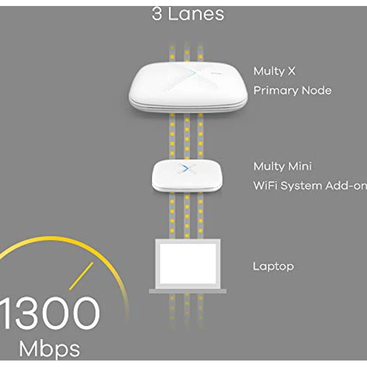 Zyxel Multy X WSQ50 - WLAN-System (2 Router) - bis zu 418 m² - Netz - GigE - 802.11a/b/g/n/ac, Bluetooth 4.1 LE - Tri-Band - Preisvergleich – Bild 3