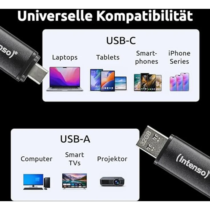 Intenso Flex Line USB-Stick 128 GB, Dual USB-Stick 3.2 Gen 1x1 mit USB-C & USB-A, 70 MB/s, schwarz – Bild 5