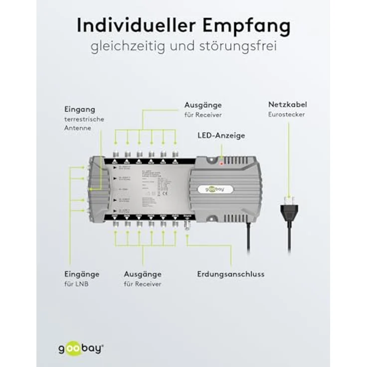 goobay 64875 Sat-Multischalter/Kompakt-Multischalter / 5 Eingänge / 12 Ausgänge / 4K, 8K UHD/DAB+ / für 12 Teilnehmer – Bild 4