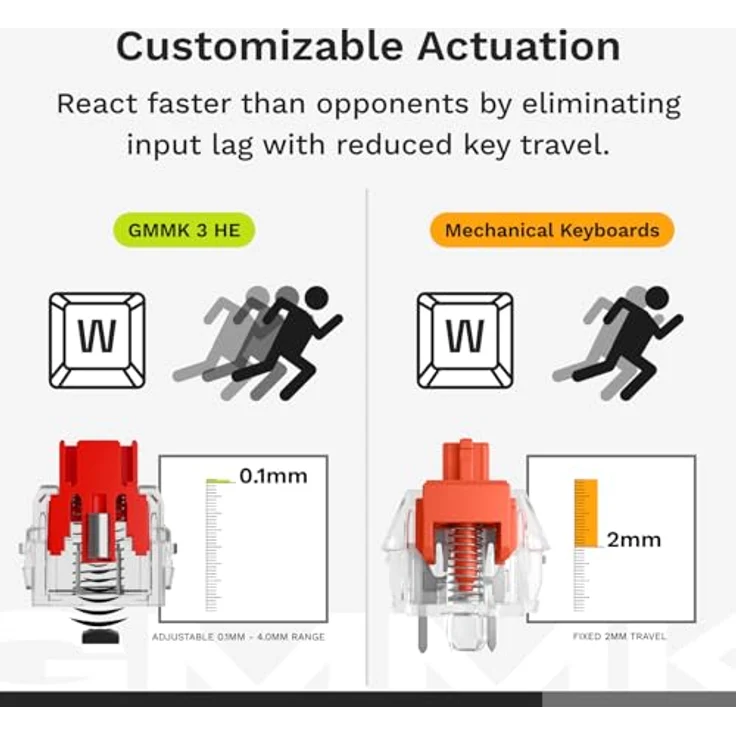 GLORIOUS GMMK 3 HE, Hot-Swap 100% Gaming-Tastatur mit Rapid Trigger, 8k-Abrufrate, MX-/HE-Schaltern, modarem Dichtungssystem und Doubleshot-PBT-Tastenkappen, Amerikanische QWERTY - Weiß – Bild 3