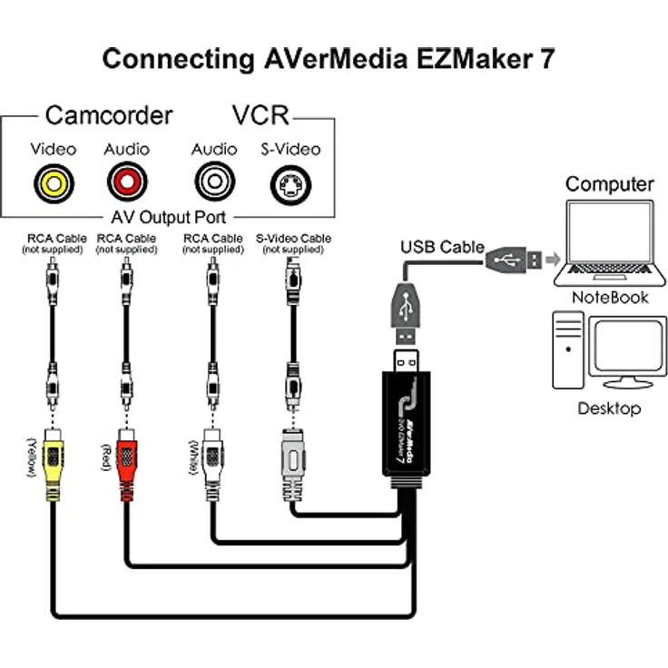 AverMedia [C039] DVD EZMaker 7 - VHS-8mm-Hi8 Videokonverter zur Bearbeitung-Nachbearbeitung [Video von VHS zum PC- DVD], schwarz – Bild 3