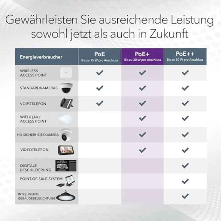 Netgear 24P GE POE+ SMART SWITCH (26 Ports), Netzwerk Switch, Blau - GS724TPP, 24 Port Gigabit Smart Switch, 380W PoE+ Budget, 2x SFP+ Ports – Bild 6