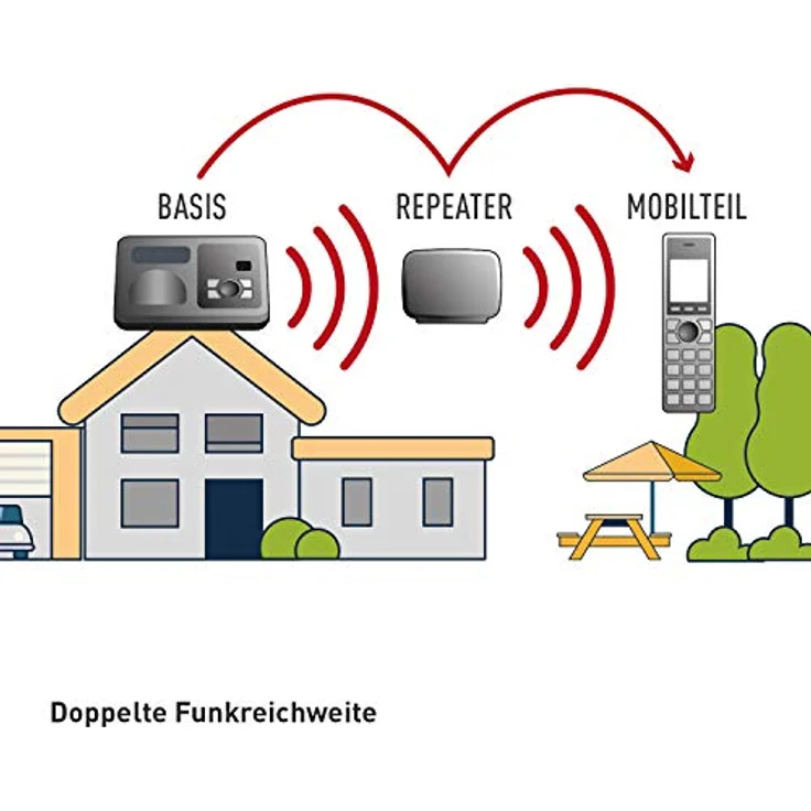 Panasonic KX-TG6761GB Schnurlostelefon mit DECT Repeater für verbesserte Reichweite, Telefonverstärker, schwarz – Bild 6
