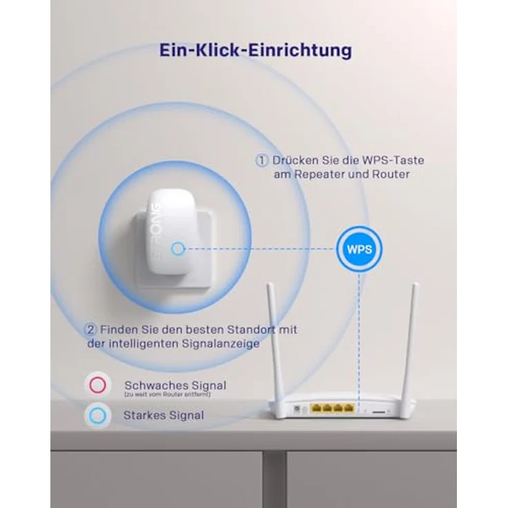 STRONG WiFi Dual Band 1200 Mbps Range Extender, weiß, zur Erweiterung der Wi-Fi-Abdeckung, ideal für Streaming und Home Office – Bild 5