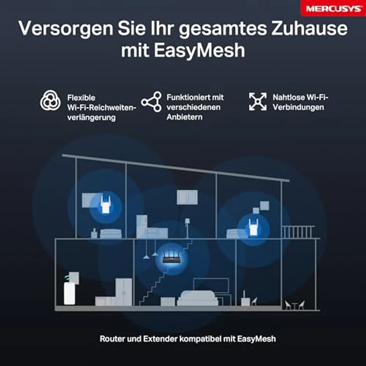 MERCUSYS MR27BE WLAN-Router, Tri-Band 3600 Mbps, 2.5 Gbit/s Ports, 4 Omnidirektionale Antennen, EasyMesh, Plug-and-Play, 4K-QAM – Bild 7