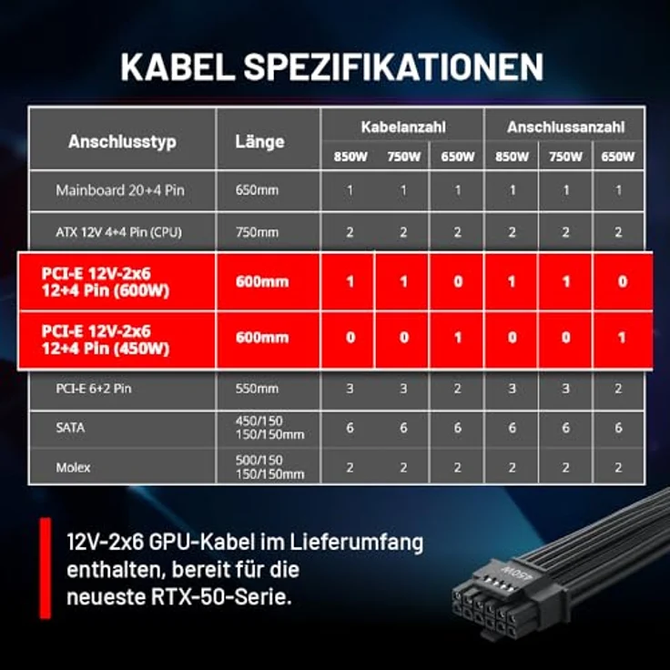 XPG COREREACTOR II VE 850W, ATX 3.1 Netzteil mit 12-V-2x6-Anschluss, Schwarz – Bild 7
