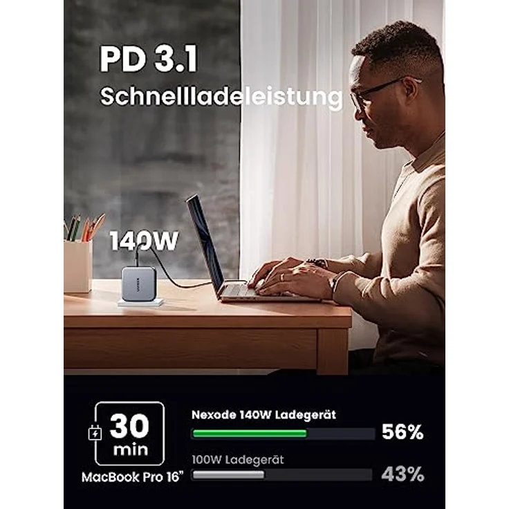 UGREEN Nexode USB-A+2x USB-C 140W GaN Fast Charger+USB-C Cable 2m – Bild 2