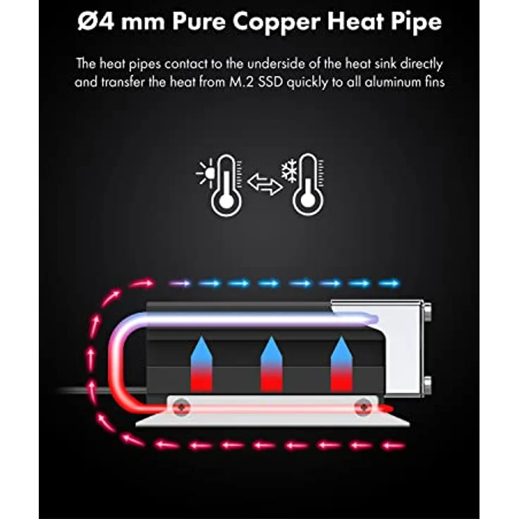 GRAUGEAR | Heatpipe Kühler mit Lüfter | Kühlköper für M.2 NVMe (2280) | aktive | 25mm PWM-Lüfter | geräuscharm | 4xWärmeleitpads | Kupfer-Heatpipe | Aluminium | G-M2HS03-F – Bild 5