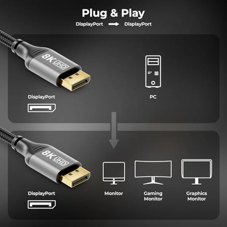 deleyCON 2m DisplayPort Kabel 1.4 (8K@60Hz 4K@165Hz 2K@360Hz) UHD WQHD HDR HDCP 2.2 - AMD FreeSync NVIDIA G-Sync - Grau Schwarz – Bild 5