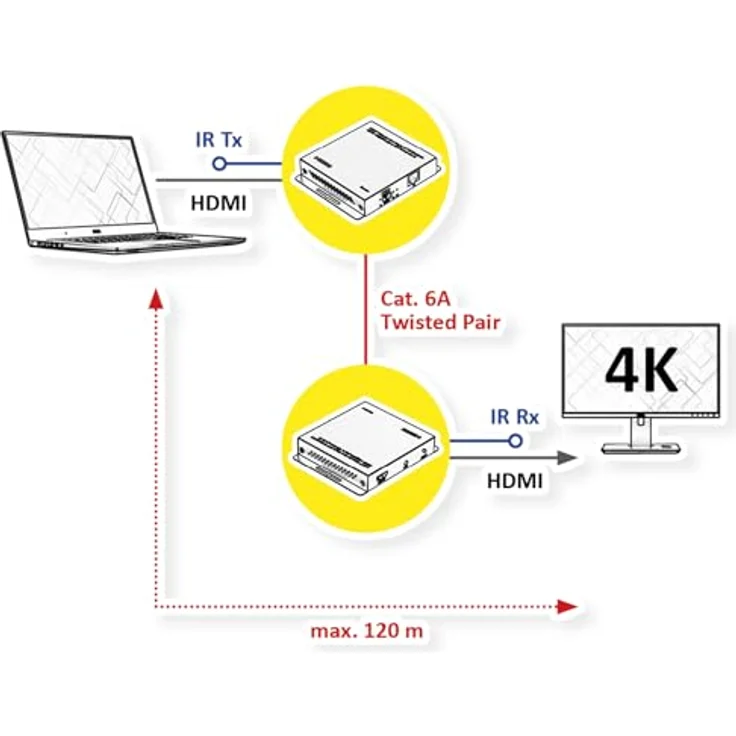 ROLINE HDMI Verlängerung, über IP, 4K30Hz, 120m, mit IR, in stabilem Metallgehäuse – Bild 3