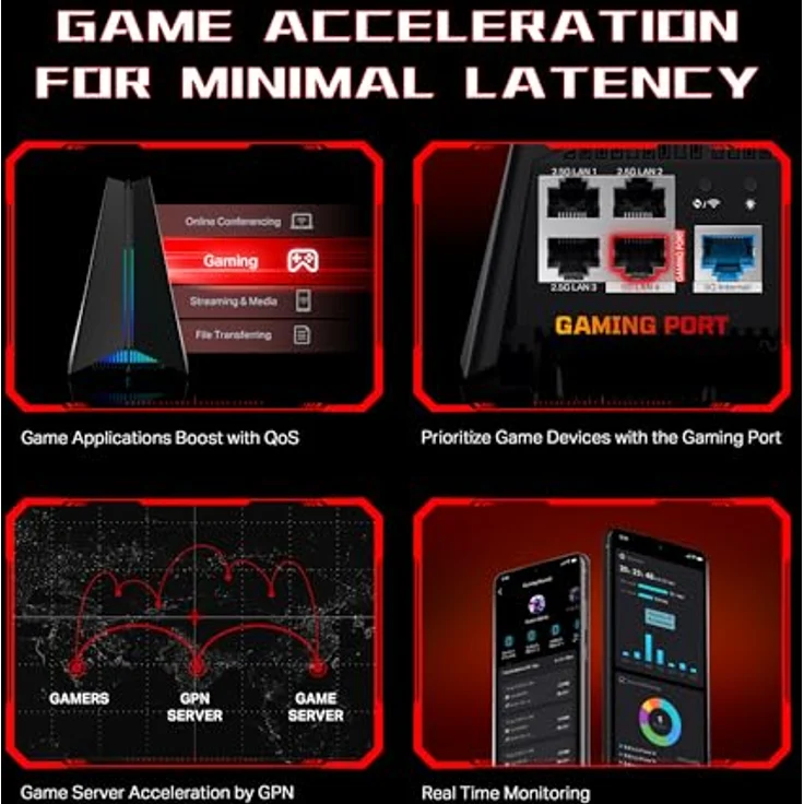TP-Link Archer GE650, Tri-Band WiFi 7 Gaming Router mit 11 Gbps, 2 × 5G + 3 × 2,5G Ports, Spielbeschleunigung, 6-Stream Technologie – Bild 5