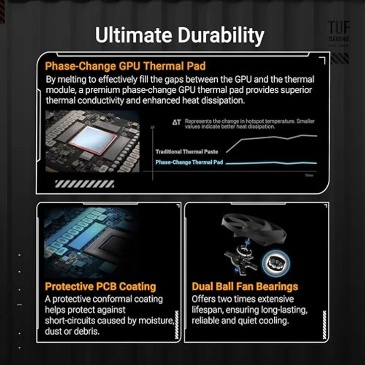 ASUS TUF Gaming Radeon RX 9070 XT OC Edition 16GB GDDR6 Grafikkarte (Militärqualität, 3.125-Slot-Design, TUF-RX9070XT-O16G-GAMING) – Bild 3