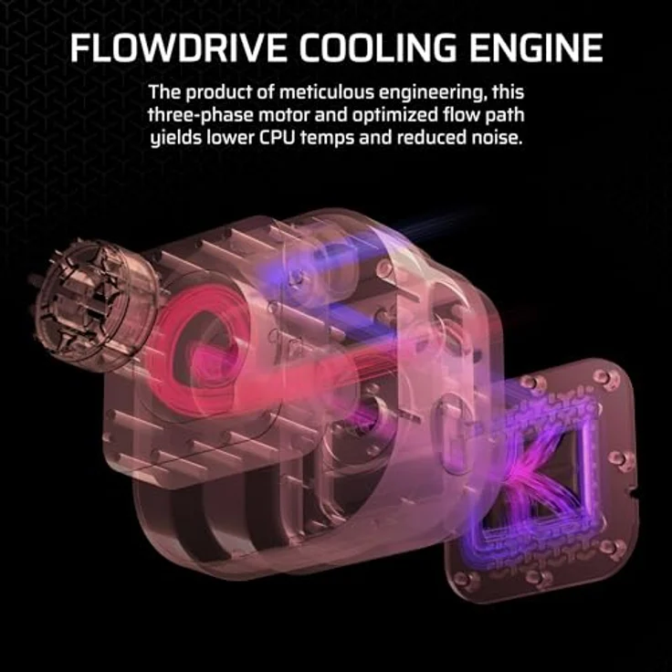 CORSAIR iCUE LINK Titan 240 RX RGB Flüssig-CPU-Kühler – 240mm AIO – 2X RX120 RGB-Lüfter Inklusive – Intel/AMD Kompatibel – Inklusive iCUE LINK System Hub – Schwarz – Bild 4