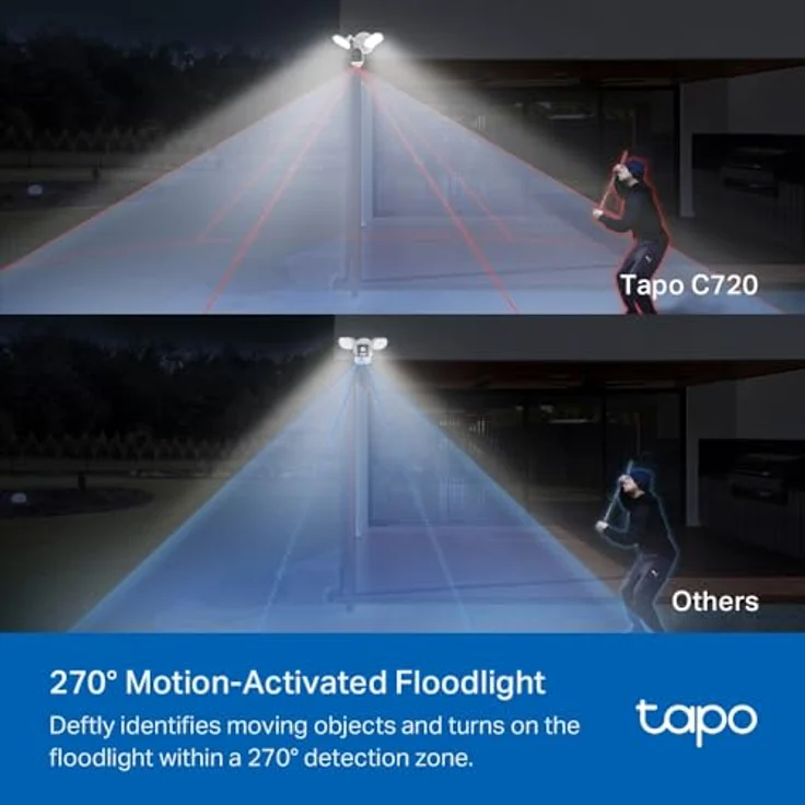 Tapo C720 Outdoor Überwachungskamera, 2800 Lumen Flutlicht, Gegensprechfunktion, weiß – Bild 7