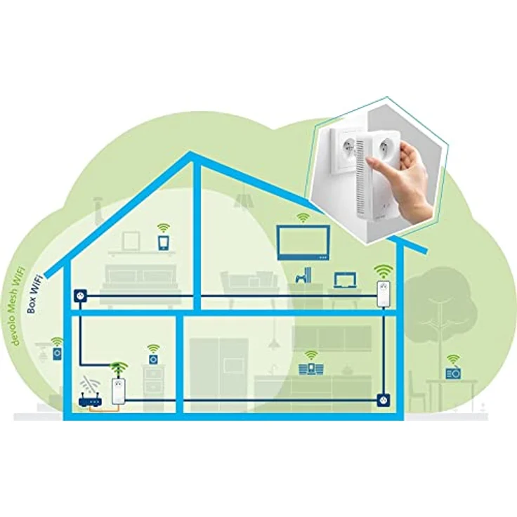 devolo Magic 2 WiFi next: schnellstes CPL Multiroom Kit der Welt (2400 Mbit/s, 5 Gigabit-Ethernet-Ports) ideal für Download und Streaming (geeignet für Frankreich) – Bild 4