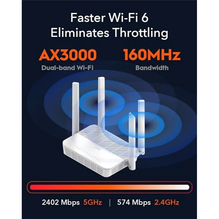 Cudy WR3000S AX3000 Dual Band WiFi 6 Mesh Router, 5 Gigabit Ethernet RJ45 Ports, 4 Antennen, MU-MIMO, OpenVPN, Wireguard, Zerotier, Ipsec VPN, Cloud APP – Bild 5