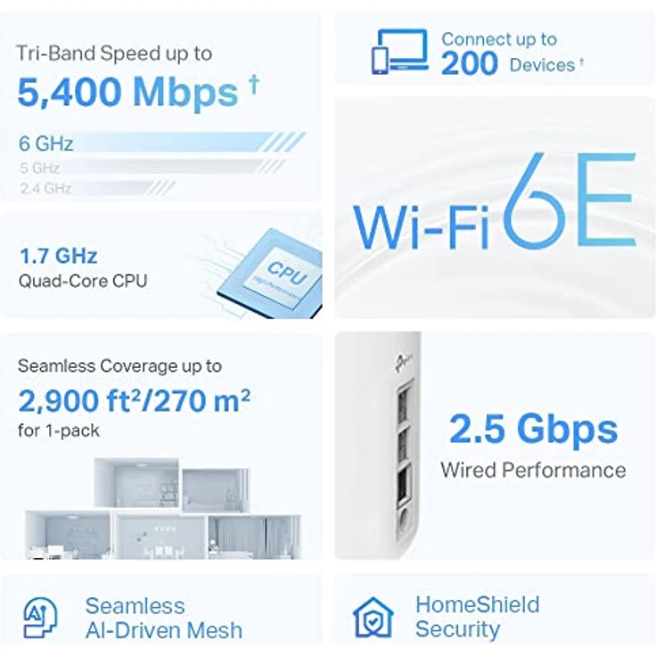 TP-Link Deco XE75 Pro Mesh WLAN Set (1 Pack), Wi-Fi 6E AXE5400 Tri-Band Router & Repeater, 1× 2.5G Port + 2× 1G Ports, empfohlen für Häuser mit 1-2 Schlafzimmern, WPA3 – Bild 3
