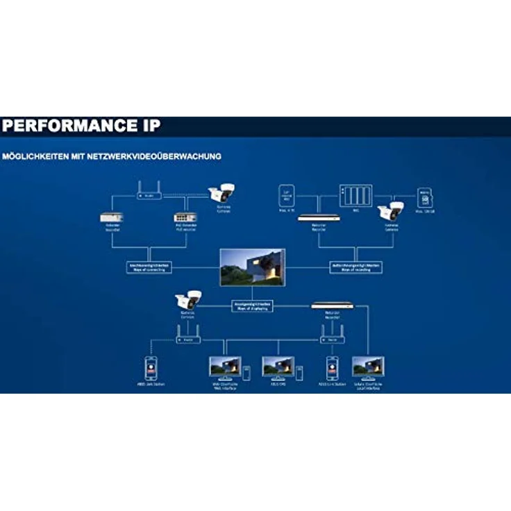 ABUS TVIP44511 Performance Line Profi IP Videoüberwachung PoE Überwachungskamera 4MPx Mini Dome-Kamera Sicherheit microSD Schutzklasse IP67 – Bild 5