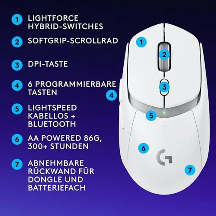 Logitech G309 Lightspeed (Kabellos), Maus, Weiss – Bild 8