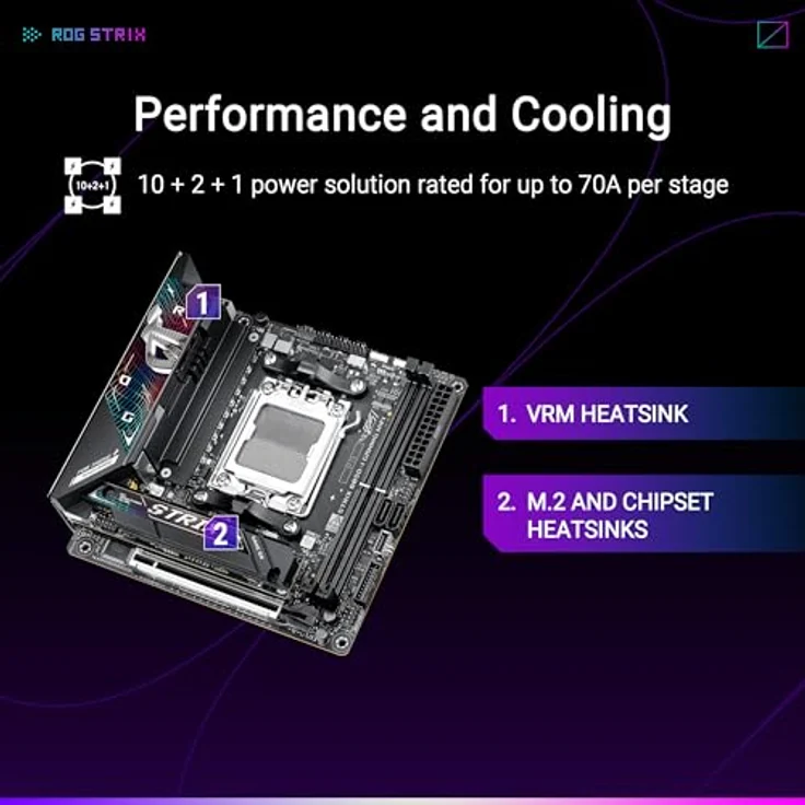 ASUS ROG Strix B850-I Gaming WiFi Mainboard Sockel AMD AM5, Mini-ITX, DDR5 Speicher, PCIe 5.0, WiFi 7, 2X M.2, Aura Sync – Bild 3