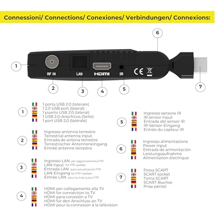Digiquest INVISIBLE Digital Decoder, DVB-T Receiver mit Full-HD, HEVC H.265, Schwarz, 12-V-Stromversorgung für Boote und Wohnmobile – Bild 4