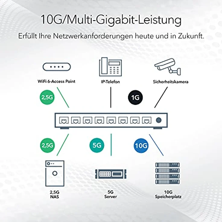 Netgear XS508M 8-Port 10G Multi-Gigabit Ethernet LAN Switch Unmanaged (mit 1x 10G SFP+, Desktop- oder Rack-Montage mit ProSAFE Lifetime-) schwarz, grau – Bild 4