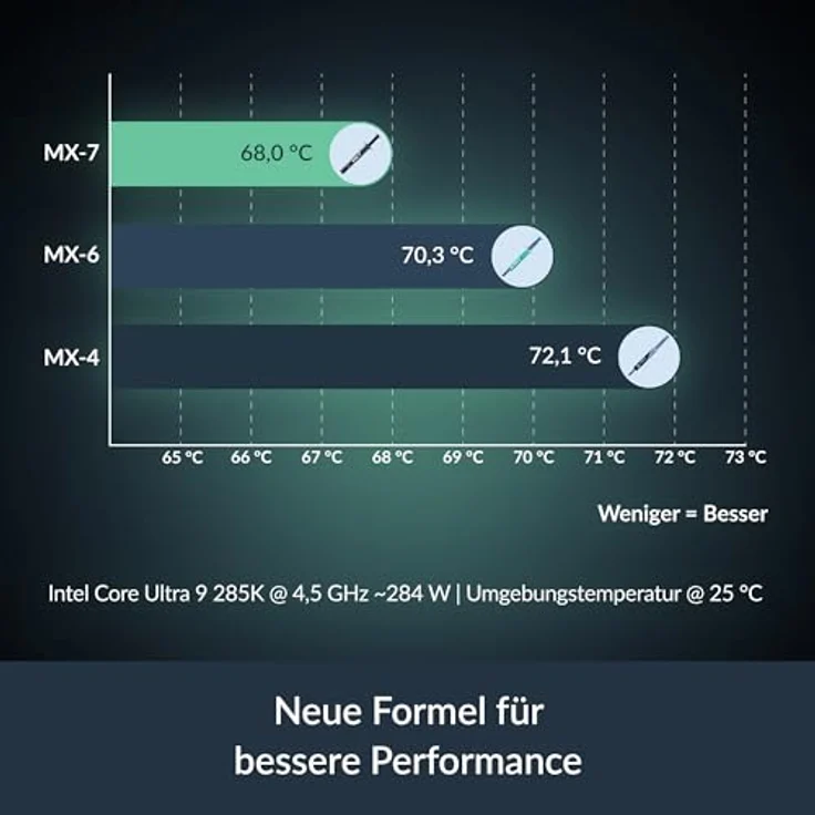 ARCTIC MX-7 (8 g) - Ultimate Performance Wärmeleitpaste für CPU und Grafikkarten, sehr hohe Wärmeleitfähigkeit, nicht leitend, lange Haltbarkeit – Bild 2