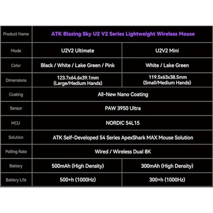 ATK Blazing Sky U2 V2 Gaming-Maus, kabellos mit PAW3950 Ultra Sensor, 8K Hz Polling Rate, leichtes Design - weiß – Bild 8