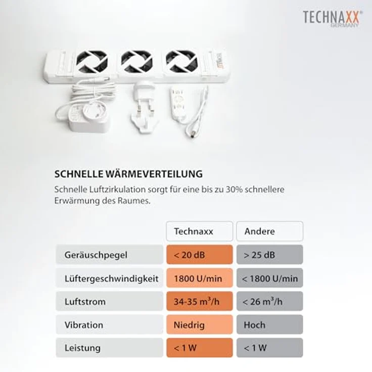 Technaxx TX-302, Heizkörperventilator zur Optimierung der Wärmeverteilung, weiss, mit Temperatursensor und leisen Betrieb – Bild 5