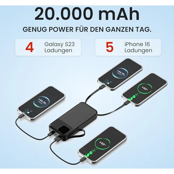 UMBRAELLA Powerbank USB-C [20.000mAh] Weiß - Fast Charging 22.5 W, PD20 W, Integrierte Type-C und Micro USB Kabel, Digital Display & Taschenlampe – Bild 2