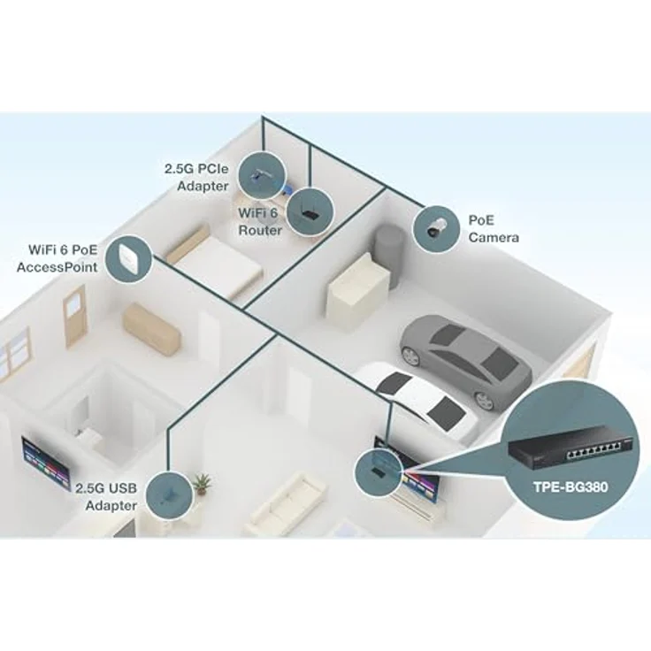 Trendnet 8-Port 2.5G PoE++ Switch, unmanaged Netzwerk Switch mit 230 Watt Gesamtbudget, 40 Gbit/s Switching-Kapazität, Jumbo-Frame-Unterstützung, Schwarz – Bild 7