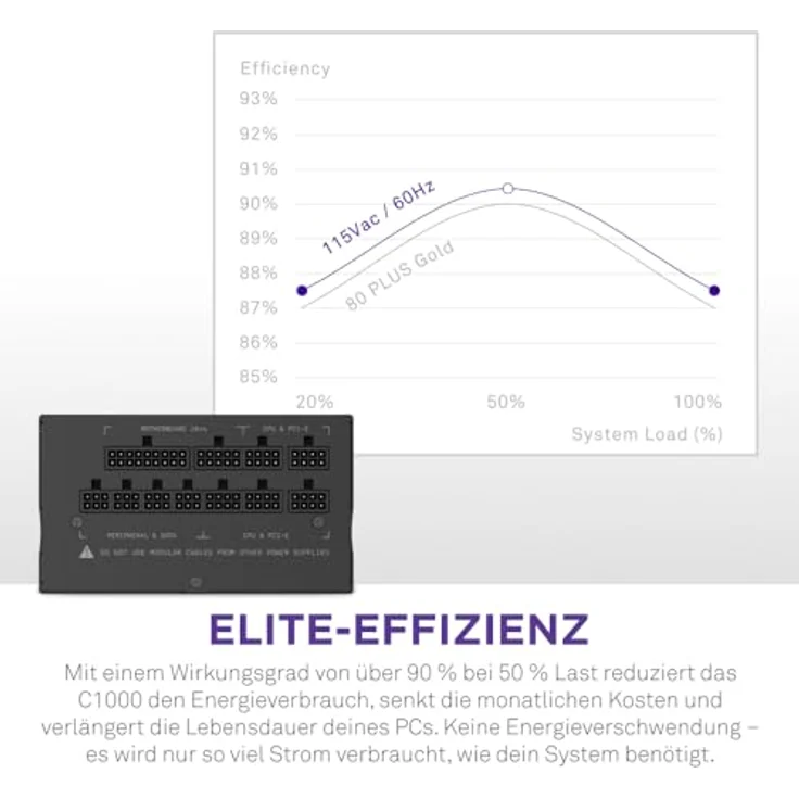 NZXT C1000 Gold (2022) - PA-0G1BB-EU - 1000 Watt Netzteil - 80 Plus Gold Zertifiziert - DC-DC Technologie - Semi Modular Design - Ummantelte Kabel - ATX Gaming Netzteil – Bild 3