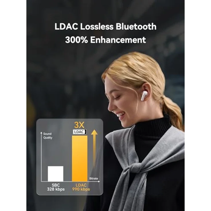 1MORE Q21 Bluetooth Kopfhörer Kabellos, Noise Cancelling mit 4-Mikrofon ENC, Dual-Device Verbindung und 6 EQ Voreinstellungen, Bluetooth 5.4, IPX5, LDAC (Weiß) – Bild 3
