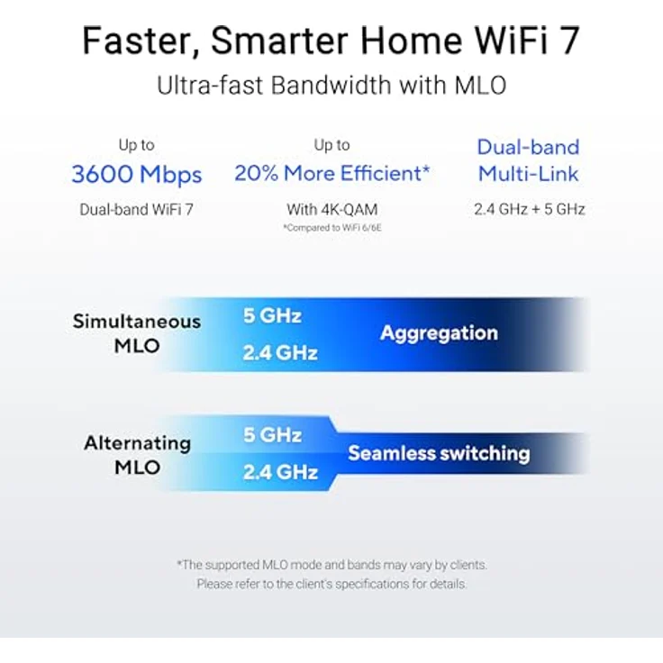 ASUS RT-BE58U - Erweiterbarer WLAN-Router 7 AiMesh, 4K-QAM, MLO, WAN/LAN 2,5G mit KI-Erkennung, Vier 1G-Ports, kommerzielle Netzwerksicherheit, Kindersicherung, Kindernetzwerk, VPN - Preisvergleich – Bild 2
