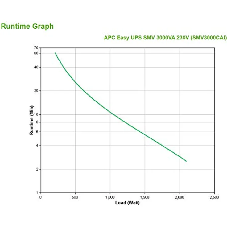 APC USV SMV3000CAI, 3000VA/2100W Line-Interaktiv USV mit automatischer Spannungsregulierung und LCD-Grafikbildschirm – Bild 4