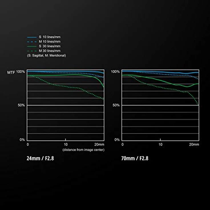 Panasonic Lumix S Pro 24-70 mm F2.8 L-Mount Wechselobjektiv für Lumix S Serie Fullframe Digitalkameras - S-E2470 (USA) – Bild 3