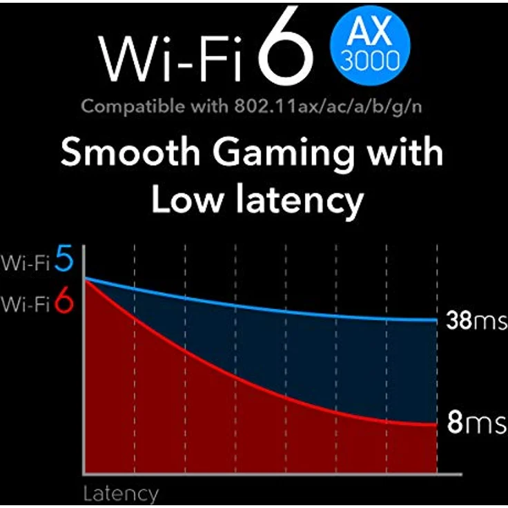 Cudy AX5400 Tri-Band Wi-Fi 6 WLAN- / Bluetooth®-Adapter PCIe 5400MBit/s – Bild 6
