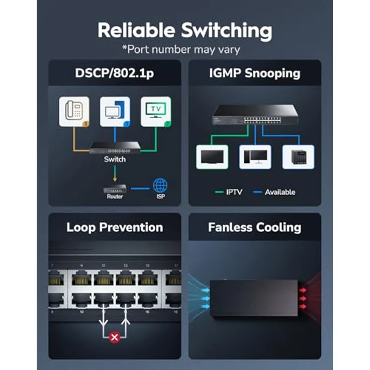 Cudy GS1024E 24-Port Light Smart Managed Gigabit Switch, Plug & Play, robustes Metallgehäuse, geschirmte Ports, QoS, VLAN, Rackmontage – Bild 3
