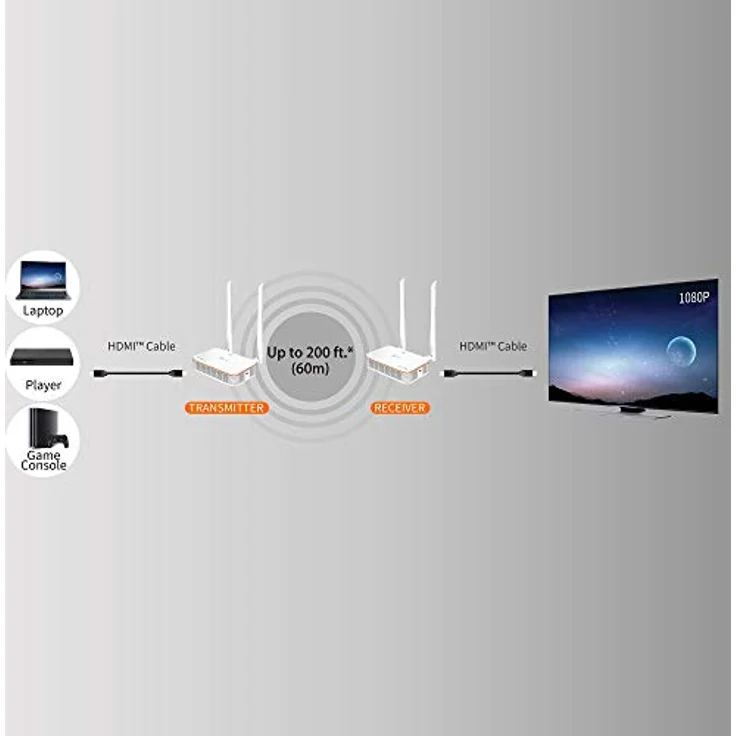 j5create Wireless Display HDMI Extender, kabellose Video-/Audio-Erweiterung bis zu 60 m – Bild 5