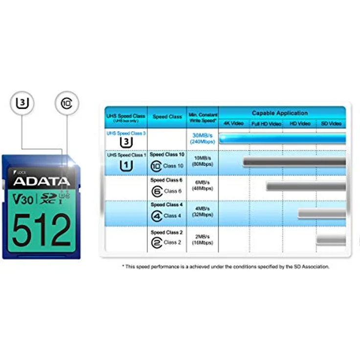ADATA Premier Pro Speicherkarte 512 GB SDXC Klasse 10 UHS-I - Speicherkarten (512 GB, SDXC, Klasse 10, UHS-I, 100 MB-s, Blau) (ASDX512GUI3V30S-R)
 – Bild 6
