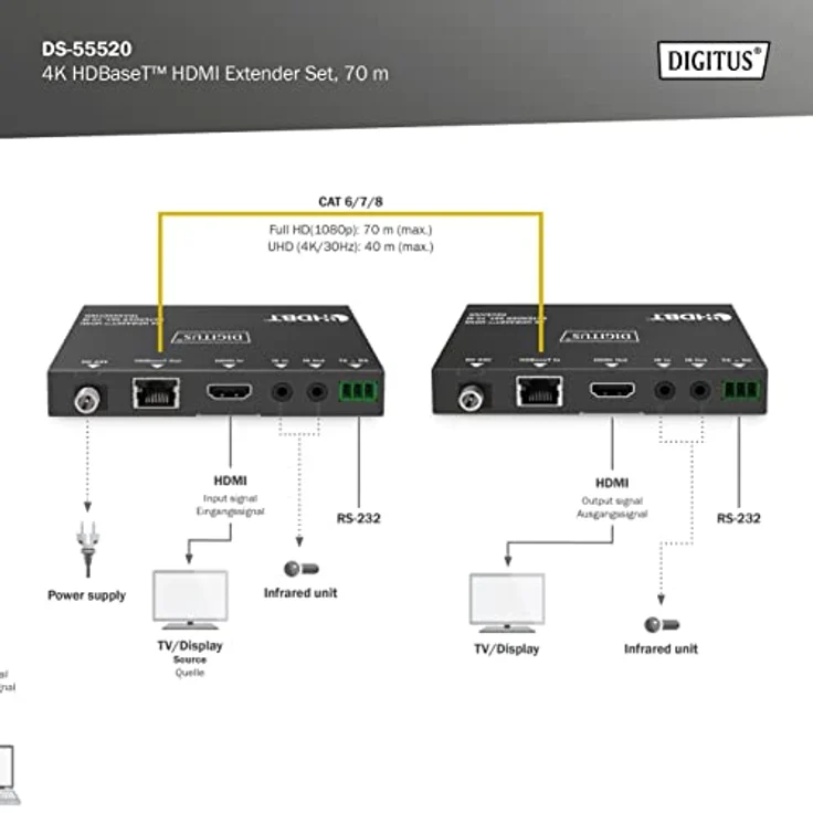 DIGITUS 4K HDBaseT™ HDMI Extender Set, 70 m, 4K2K@30Hz, RS232, IR, Schwarz – Bild 4