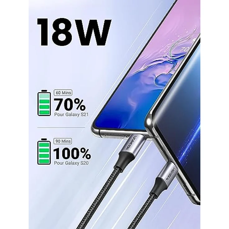 Ugreen US288 60128 USB-A/USB-C Kabel, QC 3.0, 3A, 2m, Grau, Hochgeschwindigkeits-Datenübertragung bis 480 Mbit/s – Bild 2