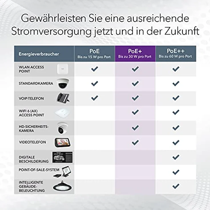 Netgear GS752TPP 52-Port Gigabit Ethernet LAN PoE Switch Smart Managed Pro (mit 48x PoE+ 760W, 4x 1G-SFP, Desktop- oder Rack-Montage mit ProSAFE Lifetime-) schwarz – Bild 5