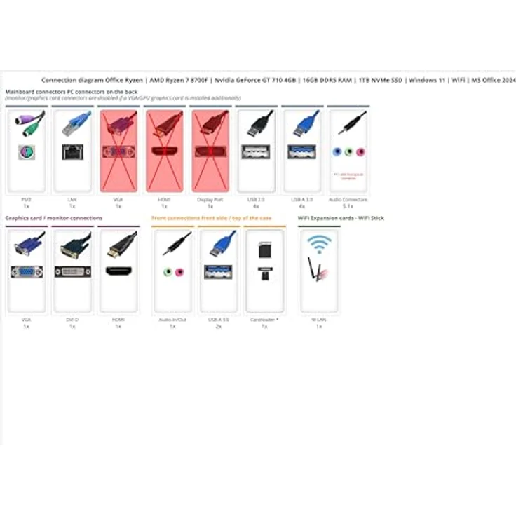 Ankermann Office Ryzen, Desktop-PC mit AMD Ryzen 7 8700F, Nvidia GeForce GT 710 4GB, 16GB DDR5 RAM, 1TB NVMe SSD, Windows 11, MS Office 2024, Schwarz – Bild 2