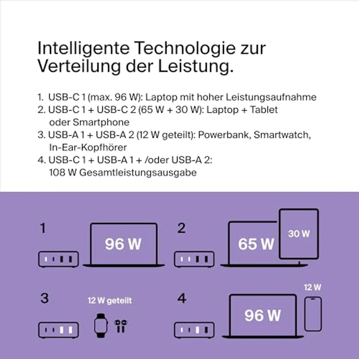 Belkin 108-W-GaN-USB-Ladestation, schnelles Ladegerät mit 2x USB-C und 2x USB-A, Dock/Hub für MacBook, Pro, Air, iPhone, iPad, Galaxy - Schwarz – Bild 2