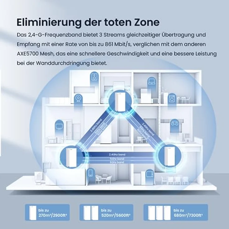Tenda Nova MX21-Pro Mesh WLAN Wi-Fi 6E System, AXE5700 Tri-Band Mesh WiFi Repeater & Router - Empfohlen für Häuser mit 4-7 Schlafzimmern – Bild 5