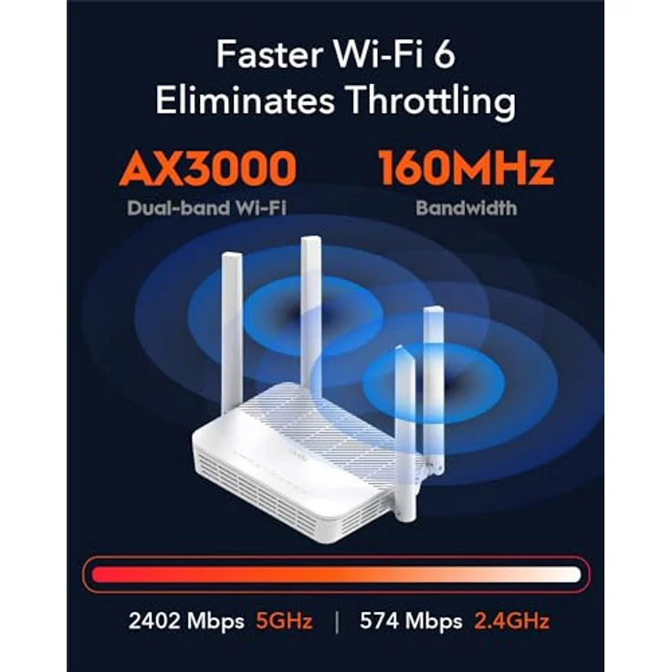 Cudy AX3000 Multi Gigabit Dual Band WiFi 6 Mesh Router, 2,5G WAN, 4 Gigabit LAN, 4 5dBi Antennen, MU-MIMO, OpenVPN, Wireguard, Zerotier, Ipsec VPN, Cloud APP – Bild 5