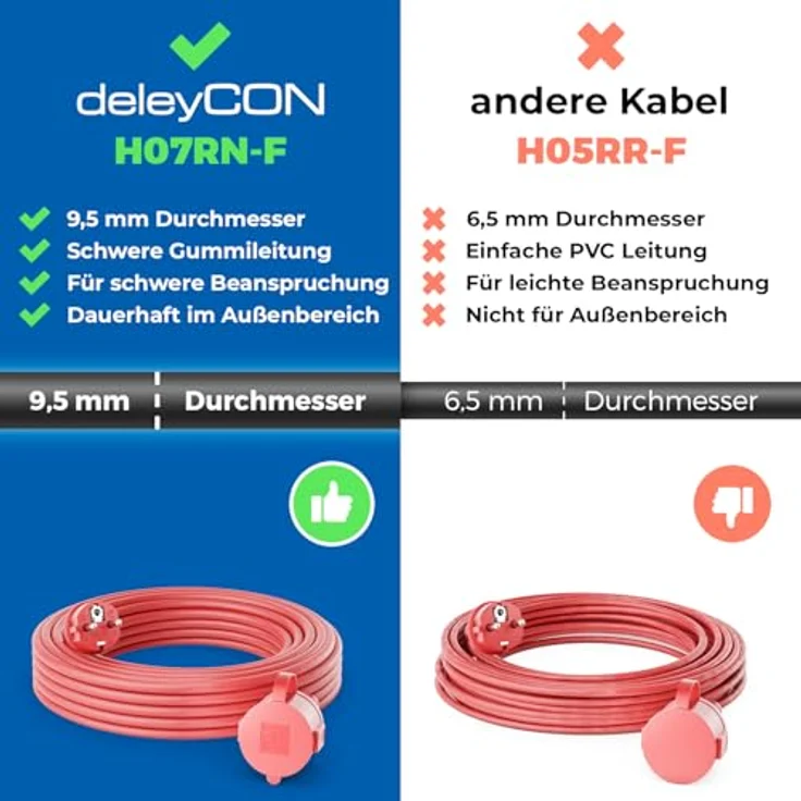 deleyCON 2m Outdoor Verlängerungskabel IP44, witterungsbeständiges Gummi-Kabel mit Schutzkontakt Stecker auf Buchse, rot, H07RN-F 3G1.5mm² – Bild 2