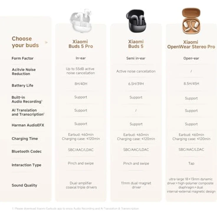 Xiaomi OpenWear Stereo Pro, Kopfhörer in Titan Gray mit hochwertigem Stereo-Sound – Bild 9