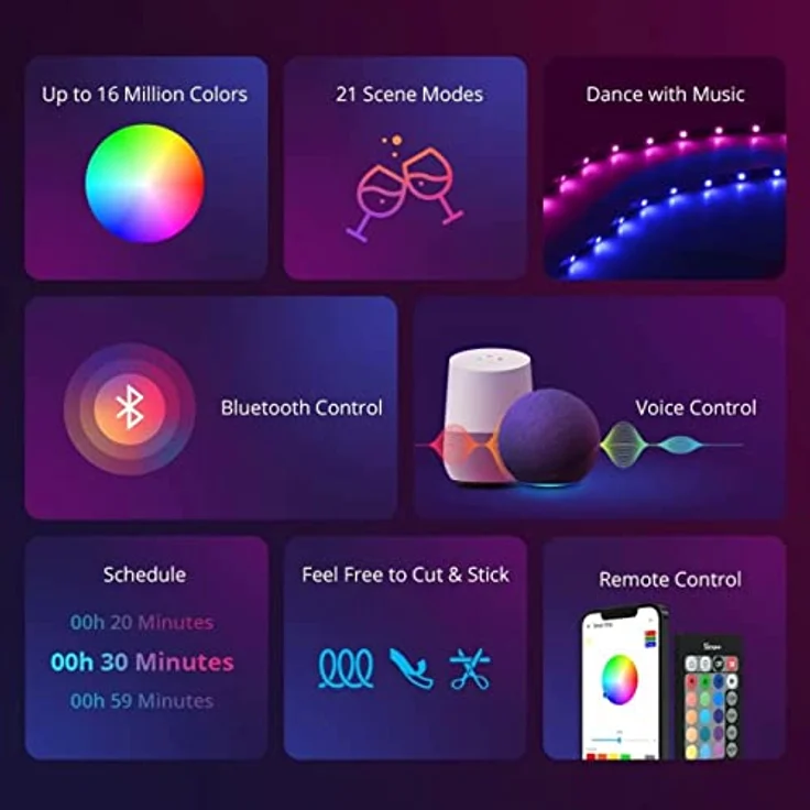 Sonoff L2 Lite Smart LED-Lichtleiste, 5 m – Bild 3